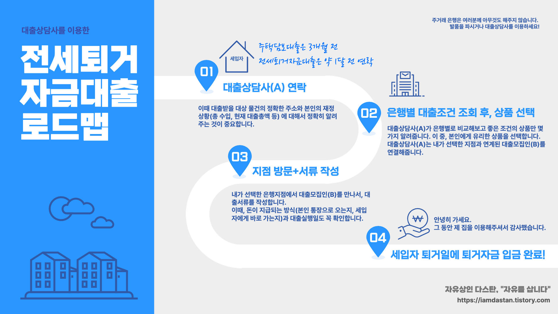 임차인 퇴거자금대출 보증금 반환 조건 및 한도 알아보기