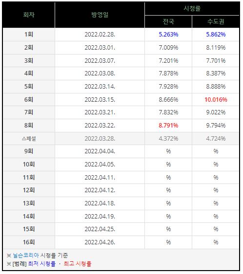 군검사-도베르만-시청률