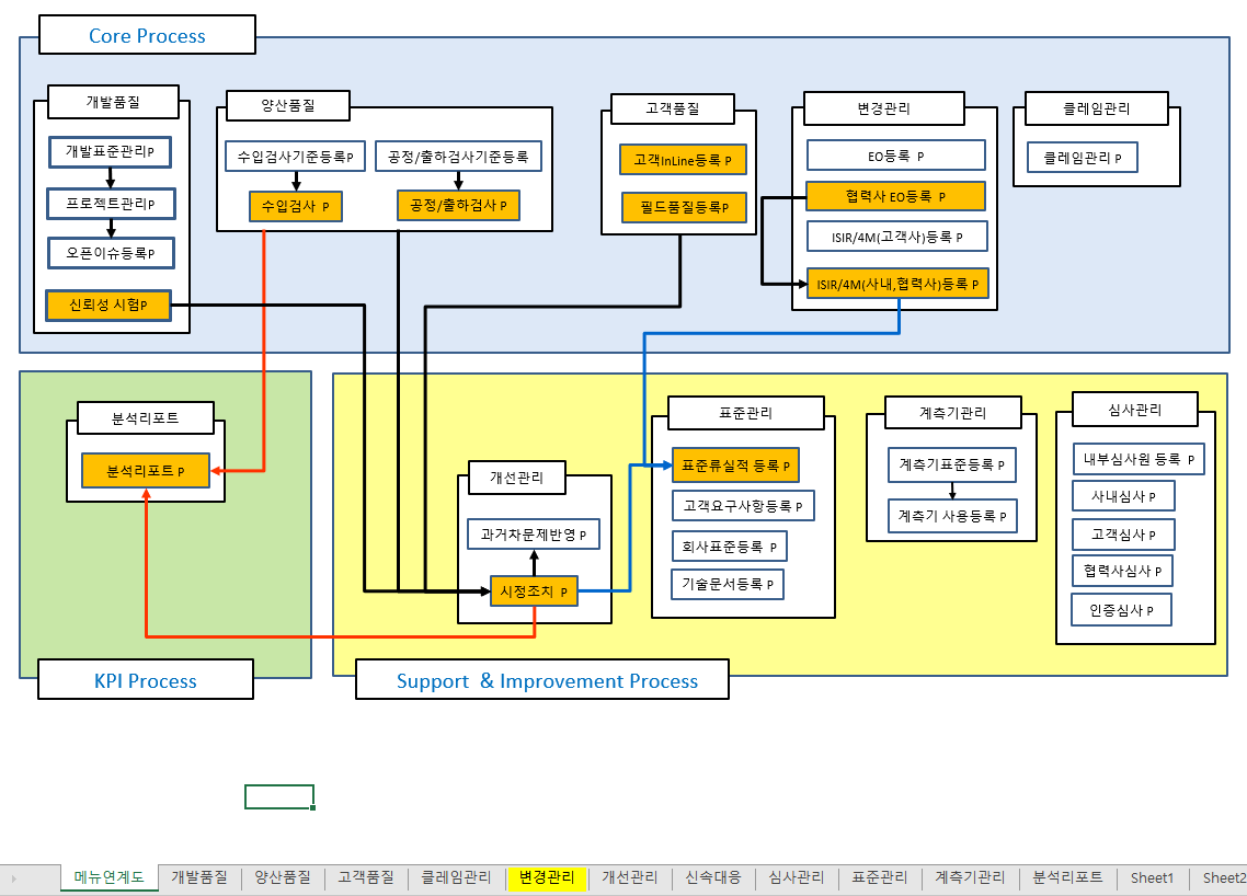  QMS_Process_Map