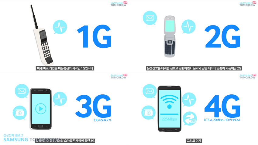  5G 란? 5G 가 왜 필요할까?