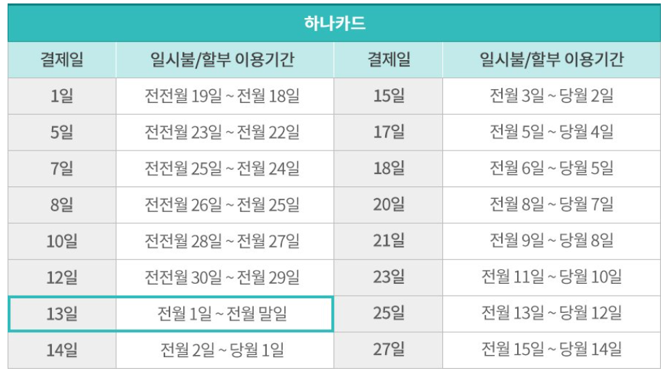 하나카드-결제일별-이용기간