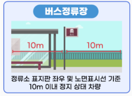 주정차 금지구역-버스정류장