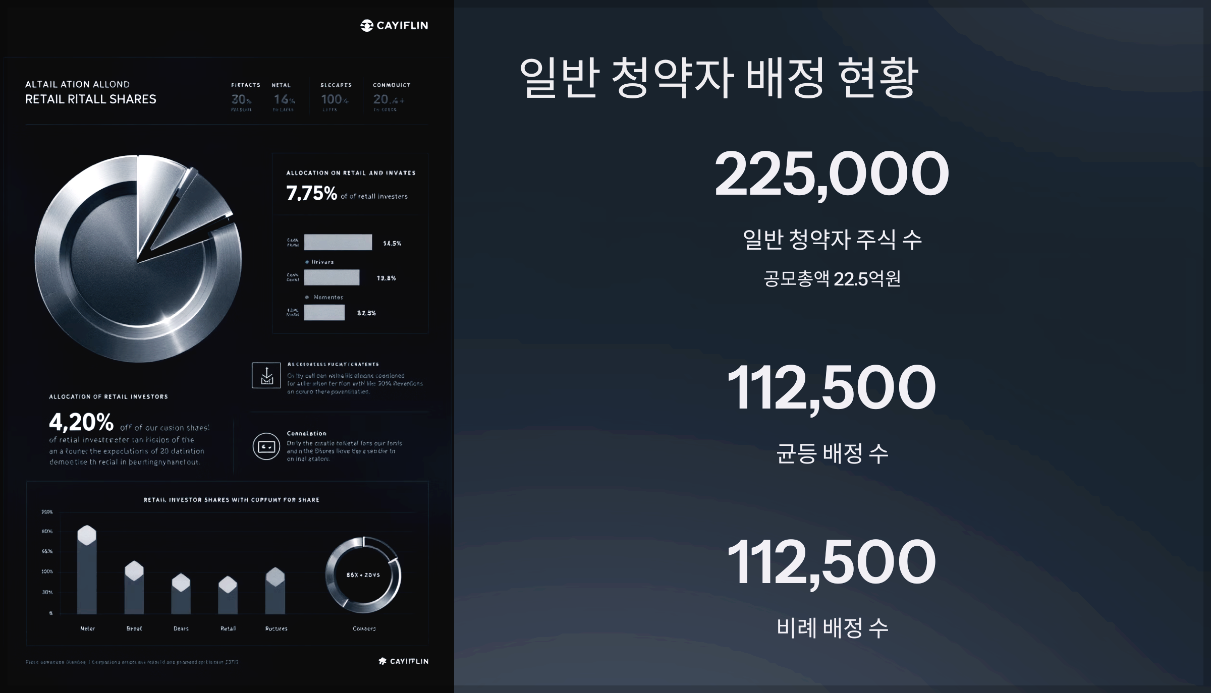 일반 청약자 배정 현황