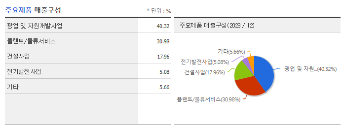 경동인베스트_주요제품