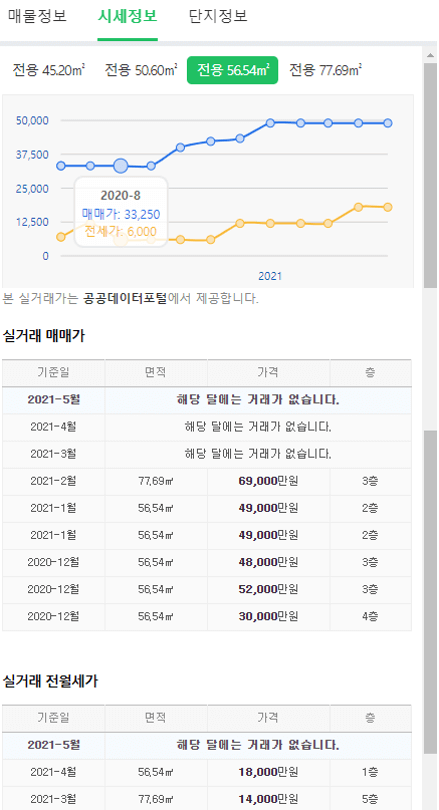 면적별-부동산-시세조회