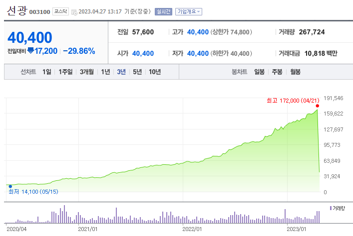 주가 조작