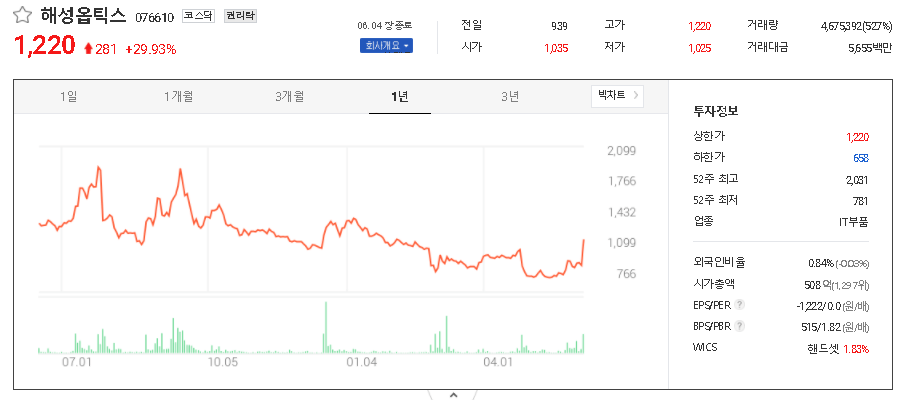  바이오인식(생체인식) 관련주 테마주 대장주 TOP20
