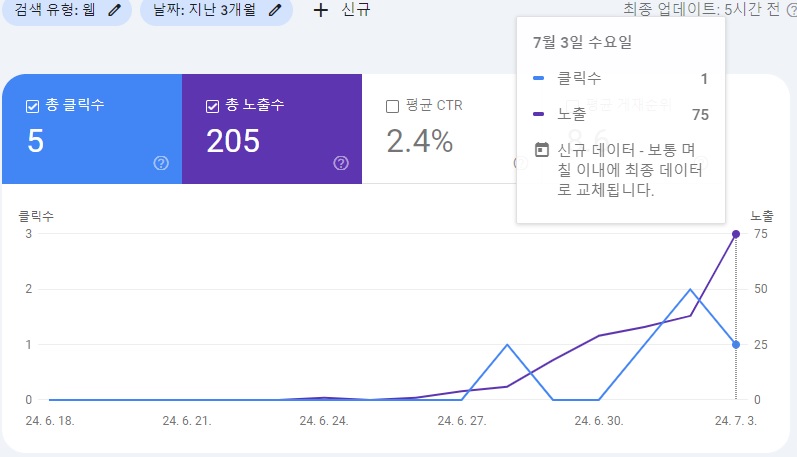 구글 검색유입