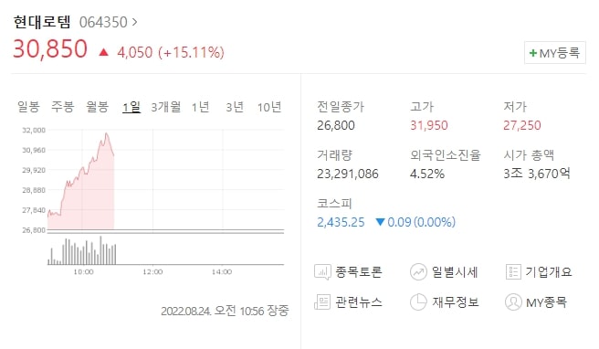  (064350)현대로템 주가전망 현대로템 주가 상승 이유는? K2 수주