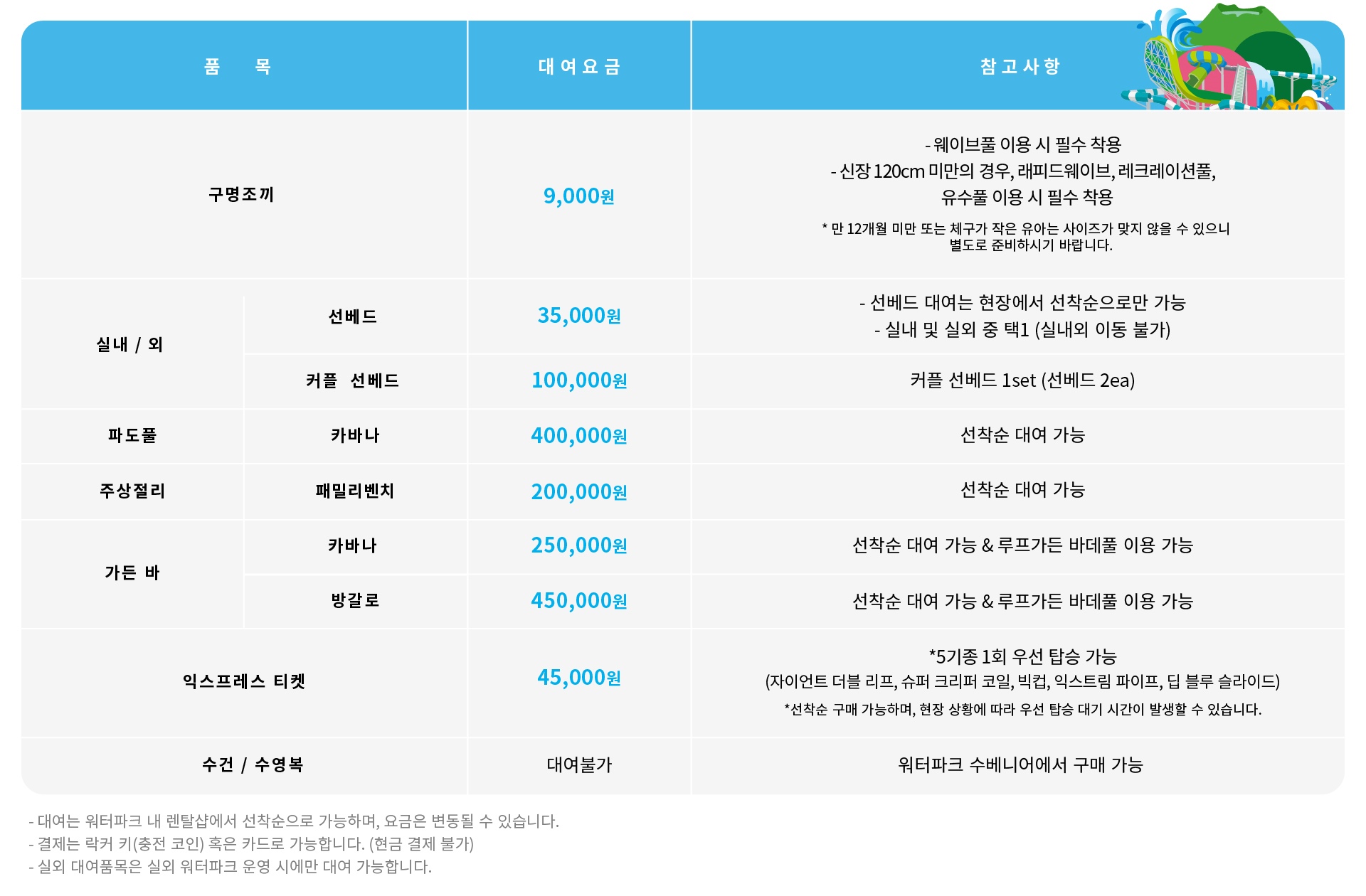 신화 워터파크 운영시간 및 할인 혜택 정리