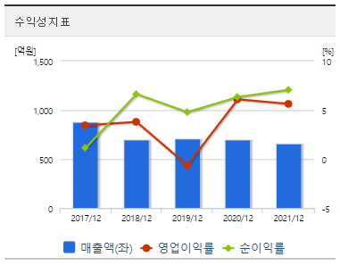 고려시멘트-재무제표