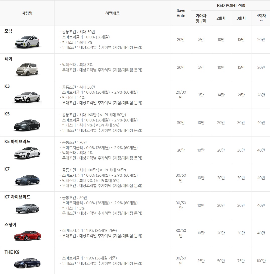  기아자동차 6월 판매조건