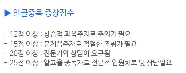 알콜중동 증상점수