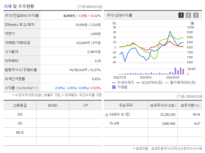 아세아제지_기업개요