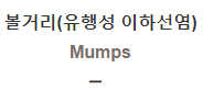  볼거리(유행성 이하선염) [Mumps]