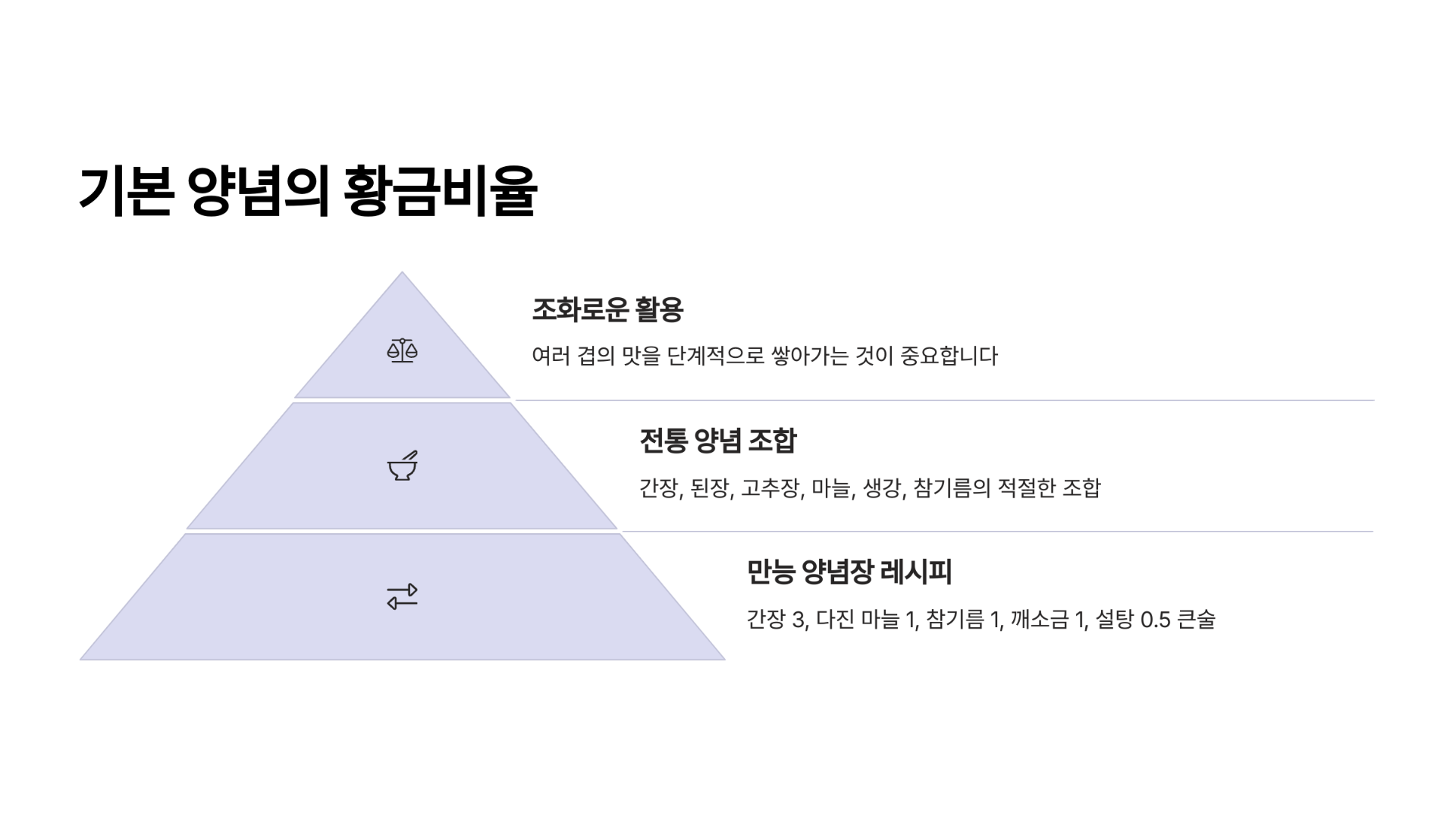 기본 양념의 황금비율과 활용법