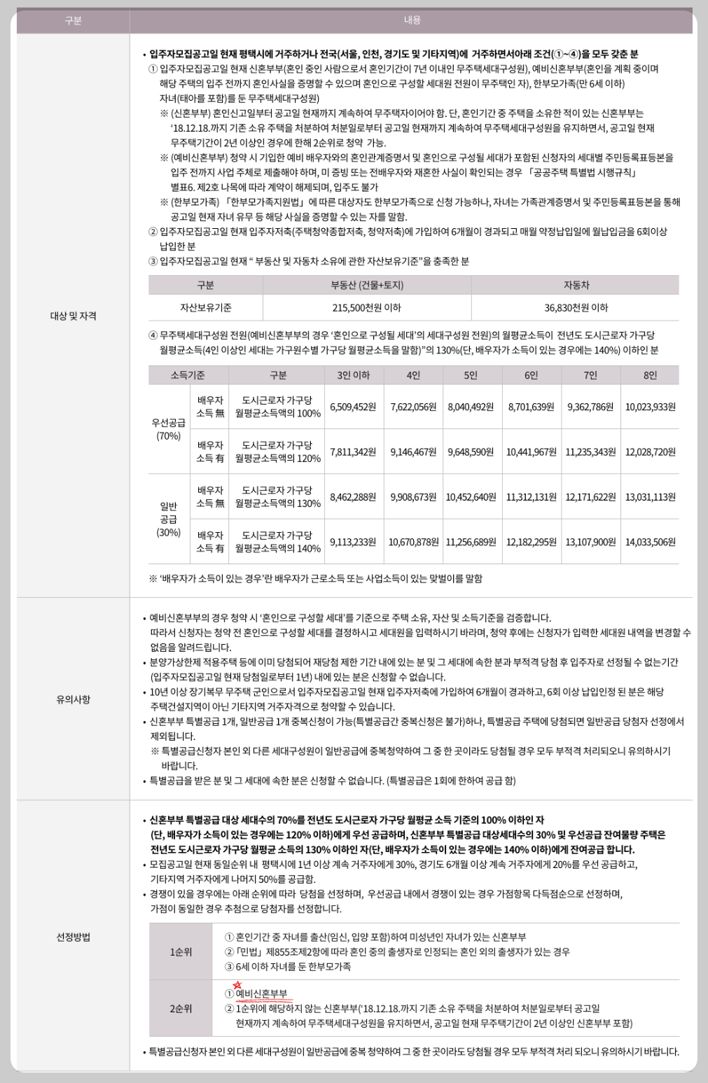 개과천선의 분양 정보_고덕자이 센트로 분양 (청약 일정 3월 27일~29일)_평택 고덕신도시 분양