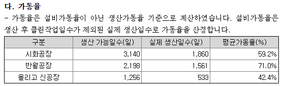 녹십자 한미약품 바이넥스 주가 및 사업내용 모다나 관련주 (백신위탁생산) - 에스티팜 10