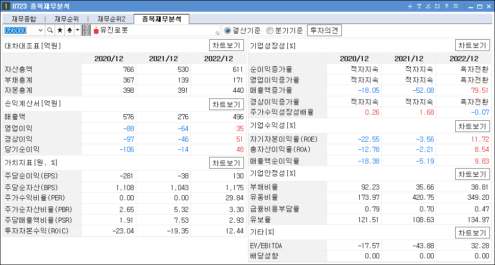 로봇 관련주 대장주 유진로봇 재무분석