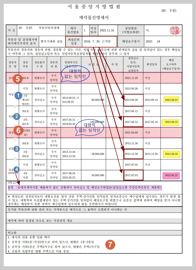 다가구주택-다수의-선순위임차인이-매각물건명세서