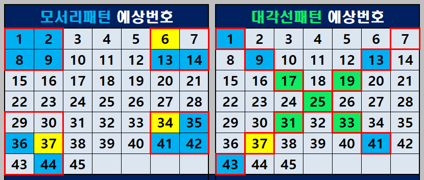 모서리패턴과 대각선패턴