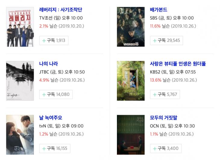 사소 드라마 시청률 순위 4