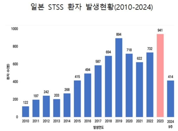 (STSS) 일본 전염병... 일본 연쇄상구균 독성쇼크증후군 예방 방법 5가지 섬네일