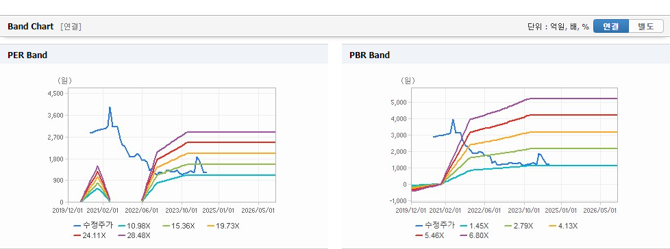 씨엔알리서치 주가와 환율 변동에 대한 연관성 - undefined - 씨엔알리서치 주가 분석 최종 결론 씨엔알리서치 주가와 환율 변동에 대한 연관성 - undefined - 씨엔알리서치 주가 분석 최종 결론