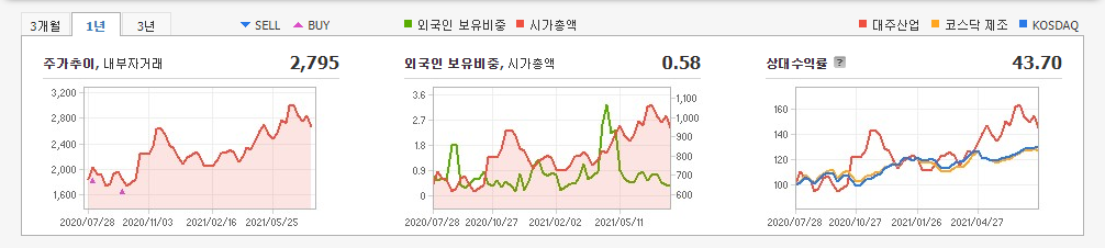 옥수수-관련주