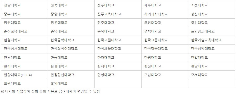 국가장학금 2유형 참여 4년제 대학