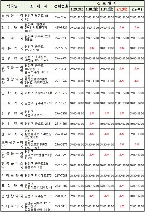 수원시 권선구 영통구 팔달구 장안구 설 연휴 약국 병원 의원 문여는 곳 문여는 시간5