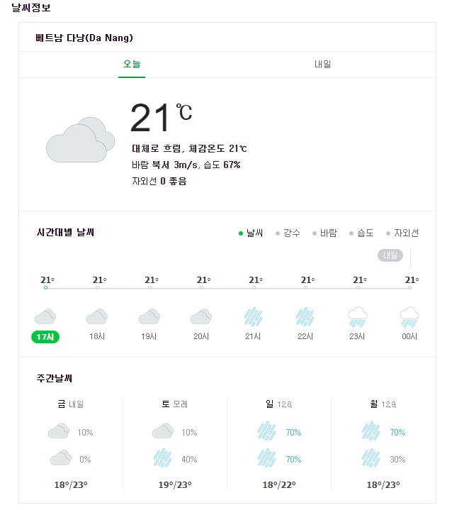 날씨 그리고 와이파이 도시락 코츠 12월 1월 베트남 다낭 7