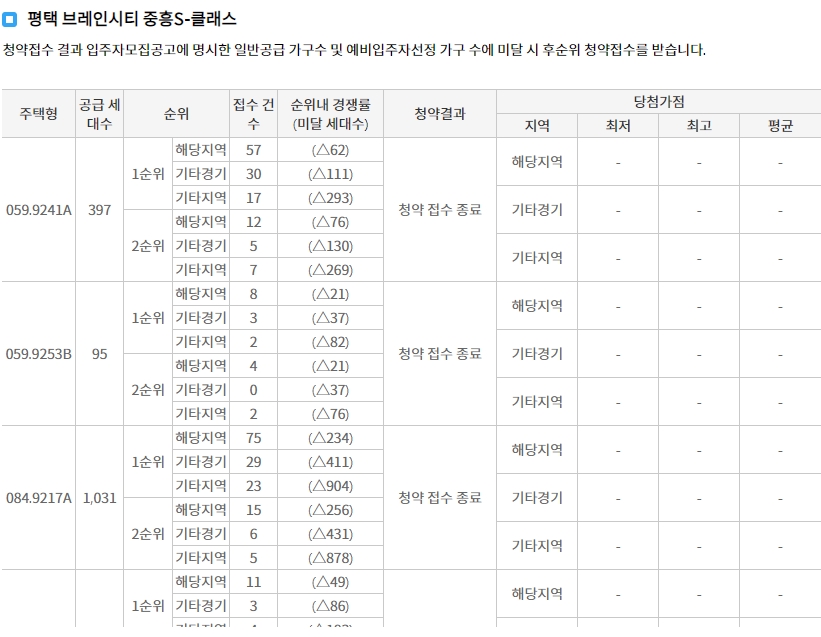 평택브레인시티대광로제비앙-7