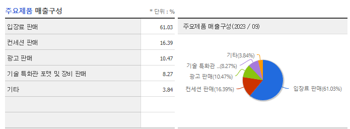 CJ CGV_주요제품