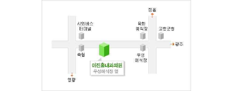 고창군 내과