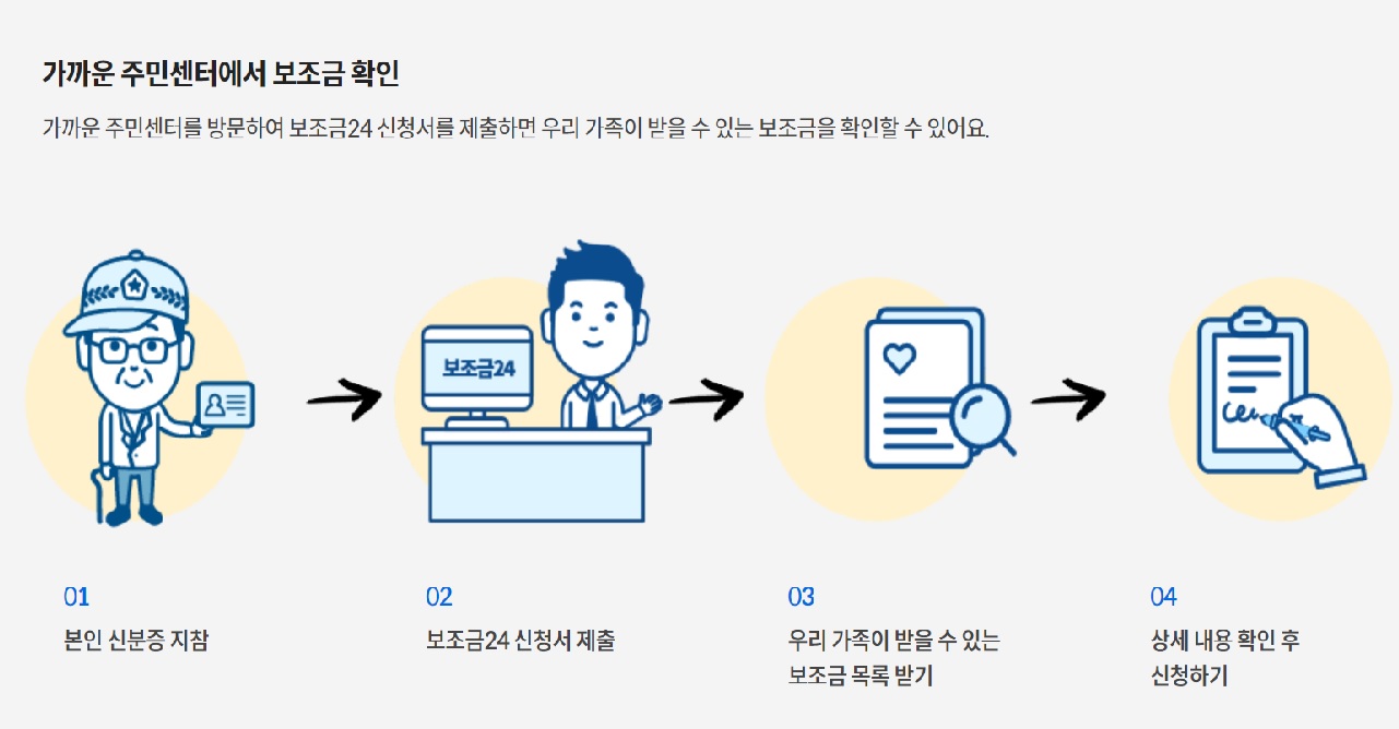 오프라인보조금신청