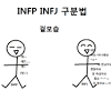 INFJ