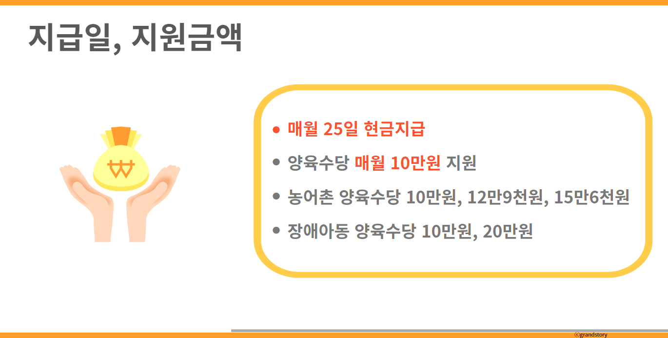 양육수당지급일