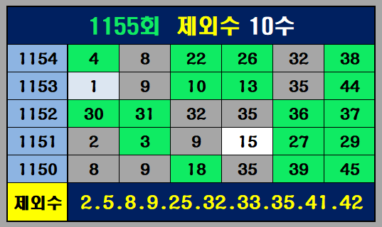 1155회제외수