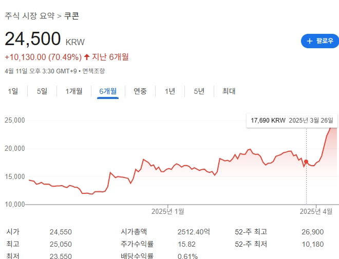 쿠콘 주가
