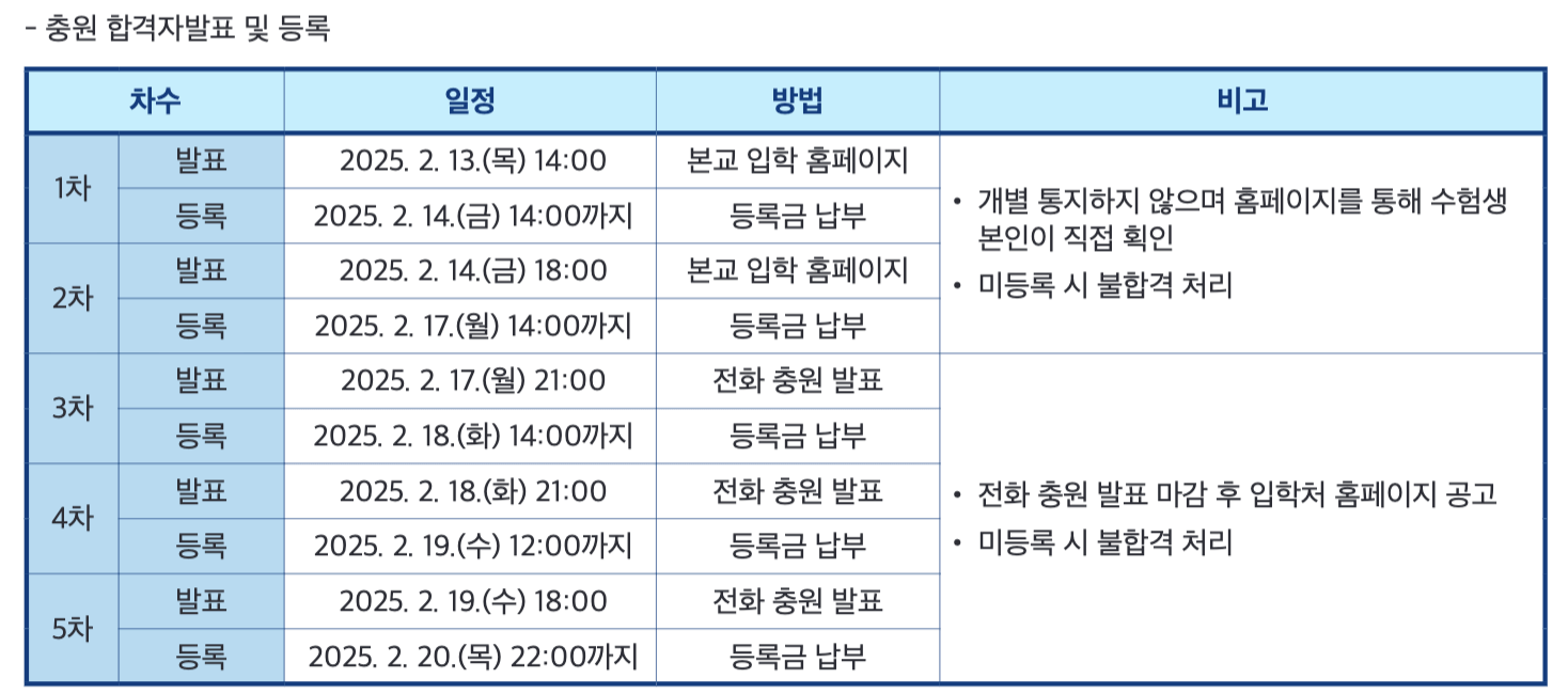 2025 서울과기대 정시 추가합격자 발표 일정