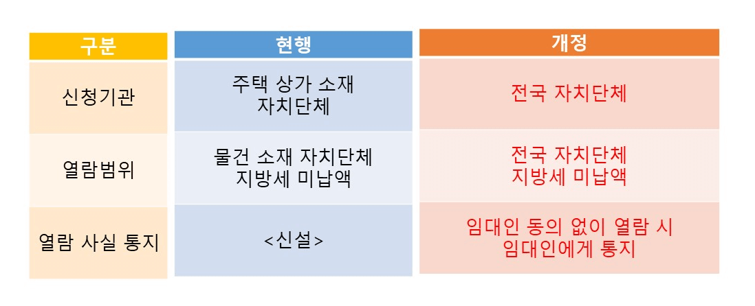 전세 사기 피하는 방법