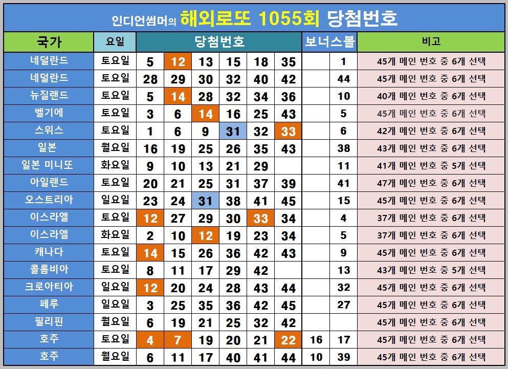 해외로또