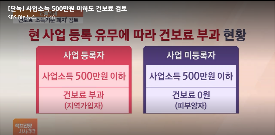  [단독] 사업소득 500만원 이하도 건보료 검토
