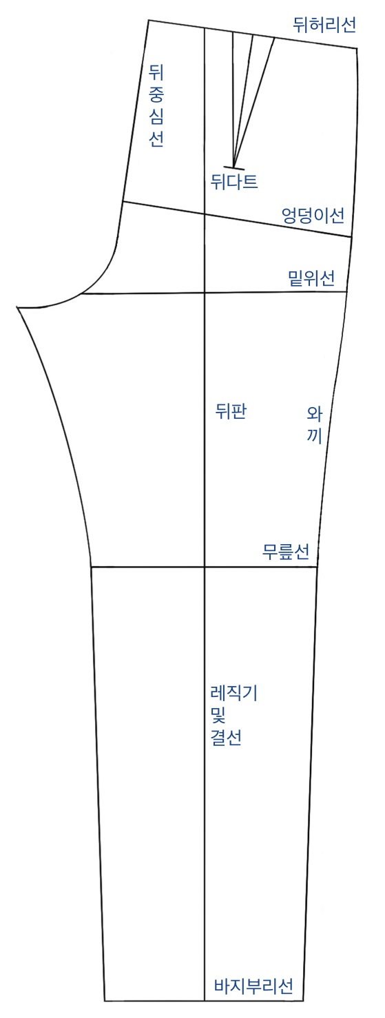 뒤판용어