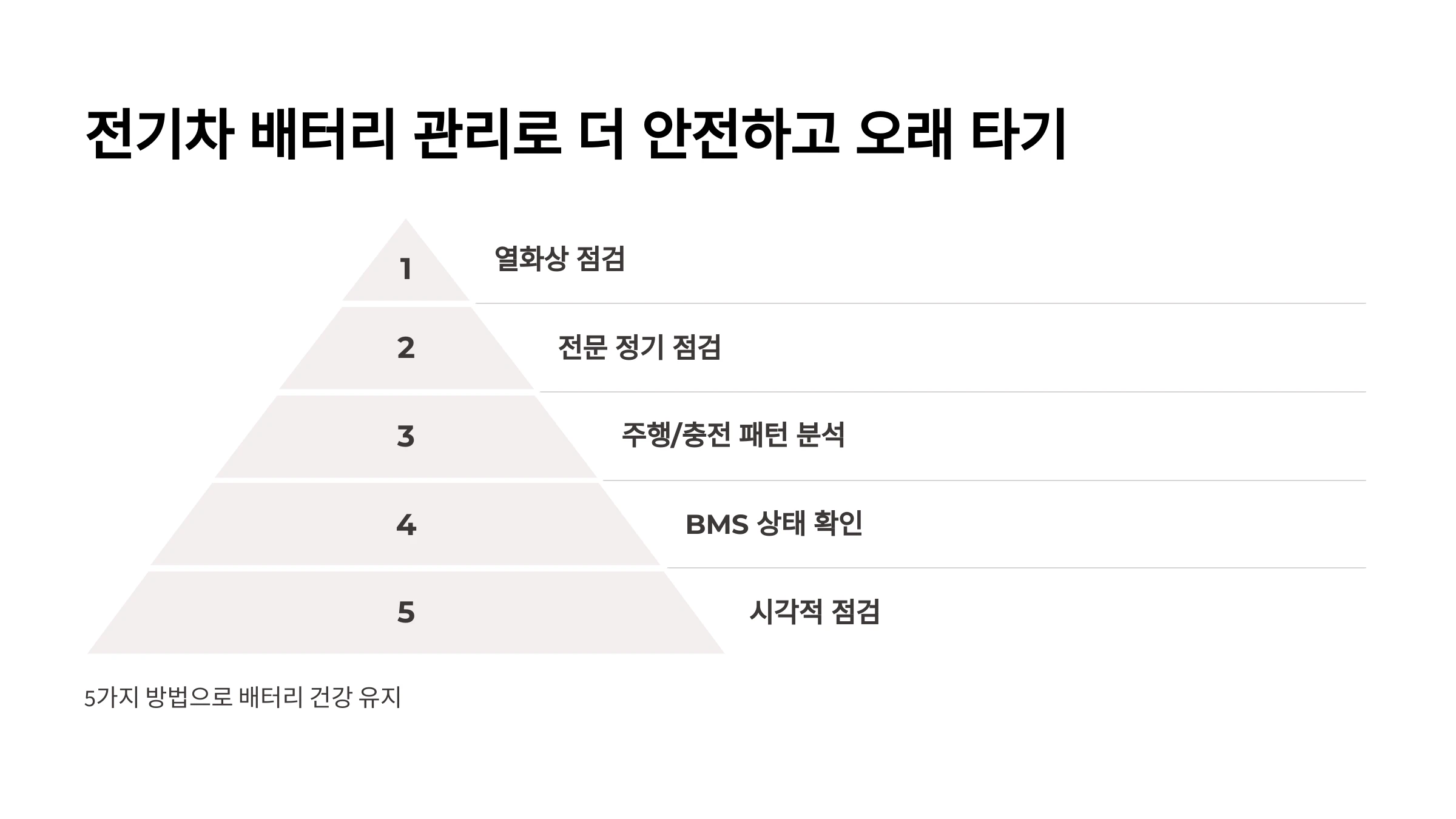 전기차-배터리-점검-방법