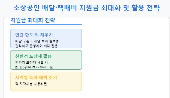 활용전략