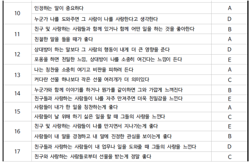 사랑의 언어? 사랑,연애,결혼을 위해 3