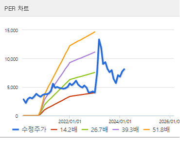 브리지텍 주식 정보