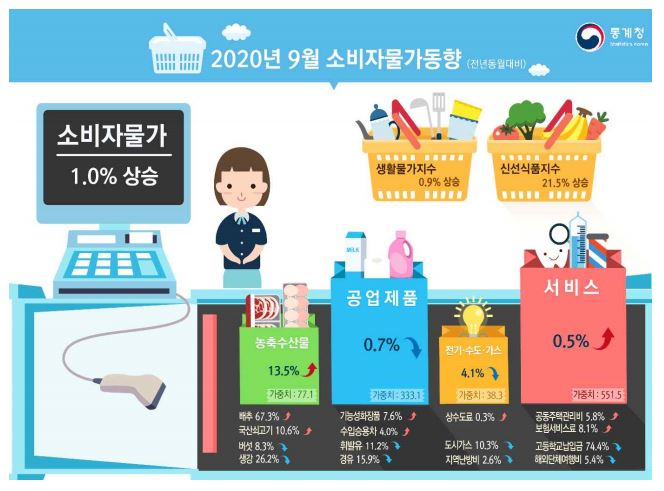  4인가족 김장 비용..배추값 시세 가격 폭등